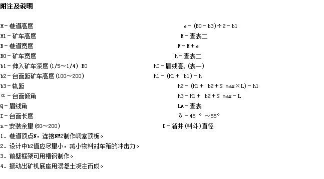 放礦機(jī)說(shuō)明圖 放礦機(jī)說(shuō)明圖