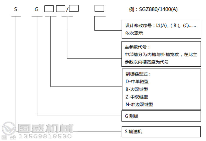 埋式刮板機圖紙 埋式刮板機圖紙
