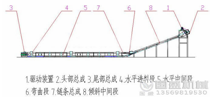 MC型水平刮板輸送機外形結構示意圖 MC型水平刮板輸送機外形結構示意圖