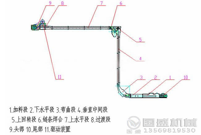 MZ型水平刮板輸送機外形結構示意圖 MZ型水平刮板輸送機外形結構示意圖
