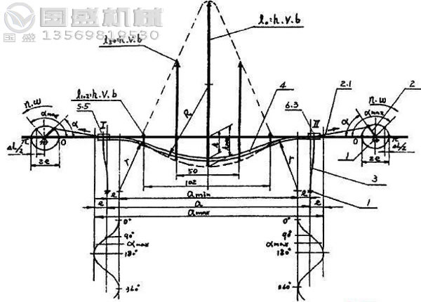 弛張篩工作原理 弛張篩工作原理