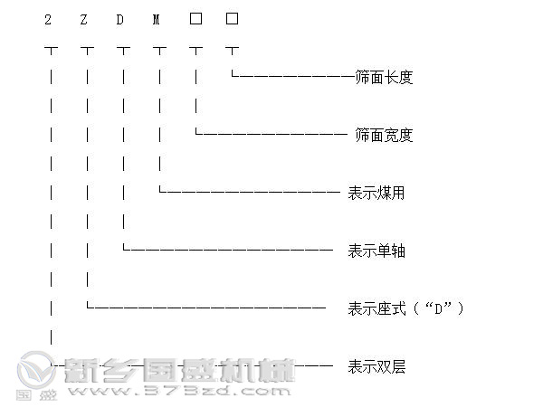 單軸振動篩型號標識 單軸振動篩型號標識圖
