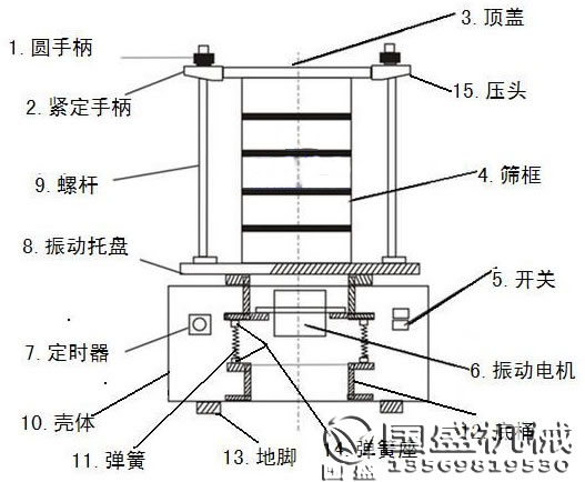 標(biāo)準(zhǔn)檢驗(yàn)篩圖片 標(biāo)準(zhǔn)檢驗(yàn)篩圖片