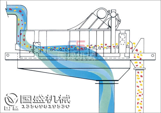 脫水振動篩廠家 脫水振動篩廠家