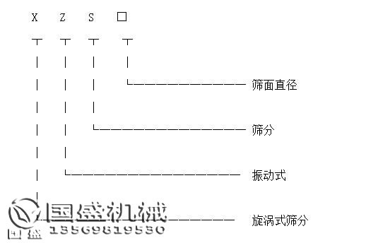 旋振篩產品標識 旋振篩產品標識圖