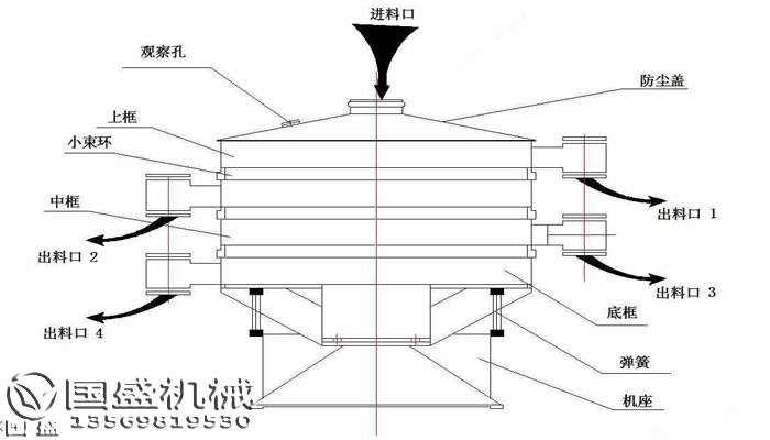 搖擺篩結(jié)構(gòu) 搖擺篩結(jié)構(gòu)